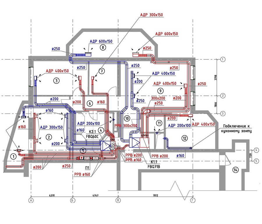 Мульти сплит-системы