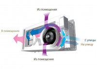 Приточно-вытяжная установка Mitsubishi Electric Lossnay VL-50ES2-E