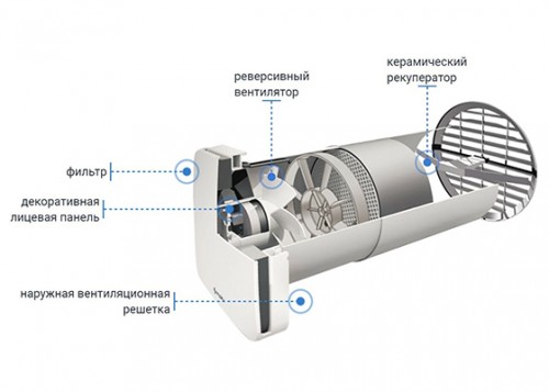 Приточно-вытяжная установка Aspira Aspirvelo Ecocomfort 160 RF